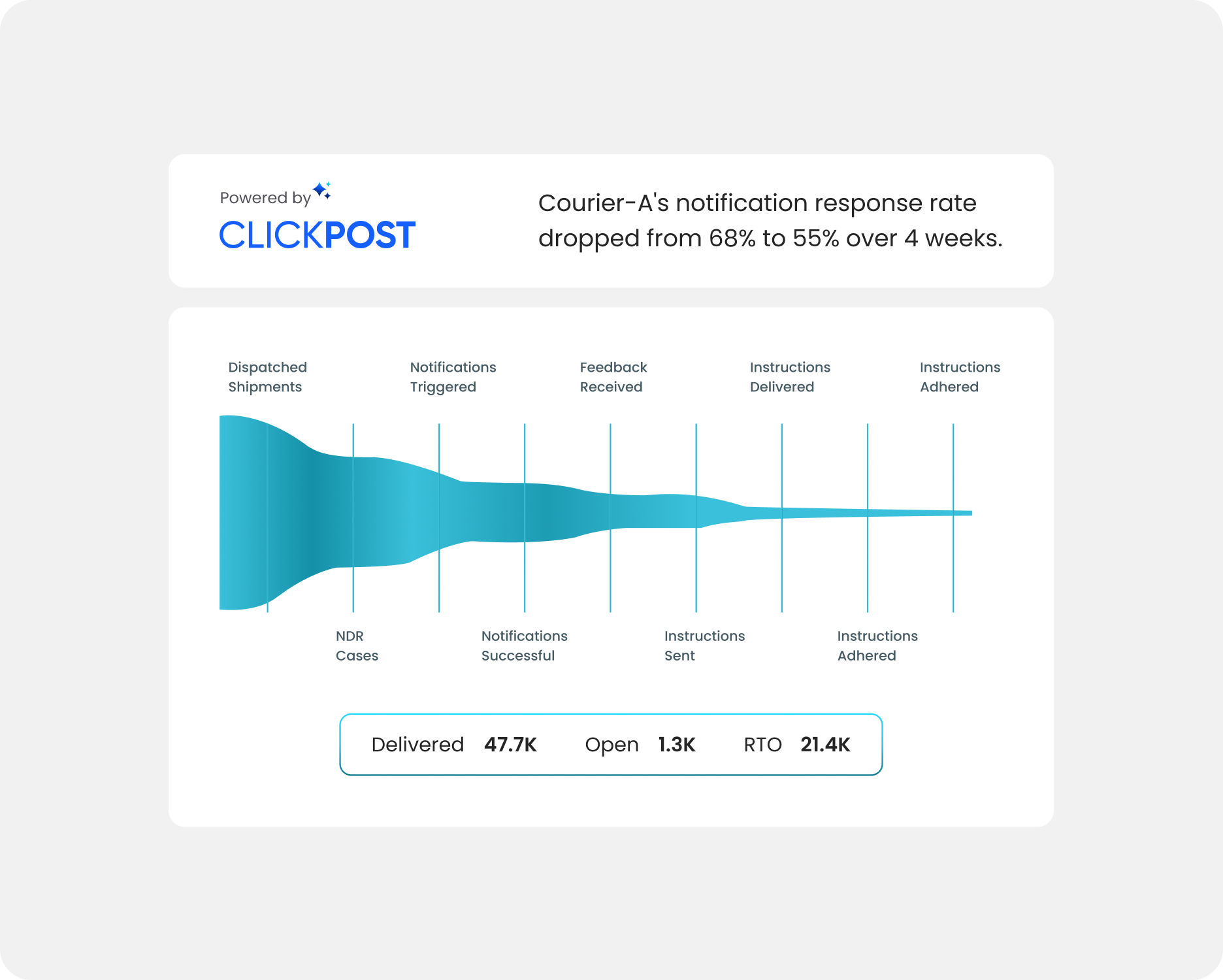 AI-powered insights Make NDRs a thing of the past - Banner