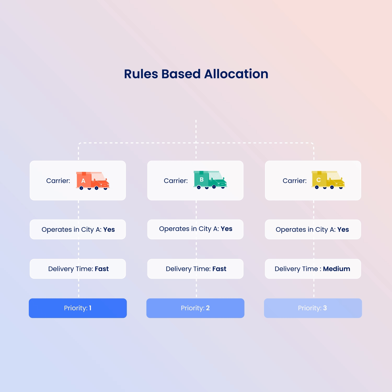 002_001_Rule Based Allocation