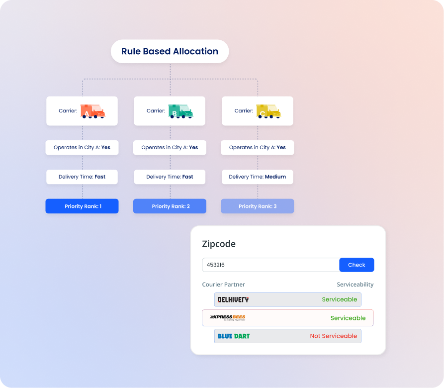 Automate Carrier Allocation