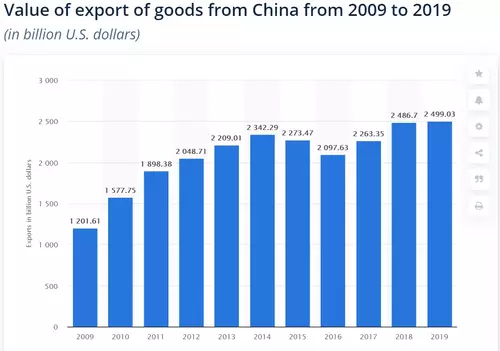 exports-from-china