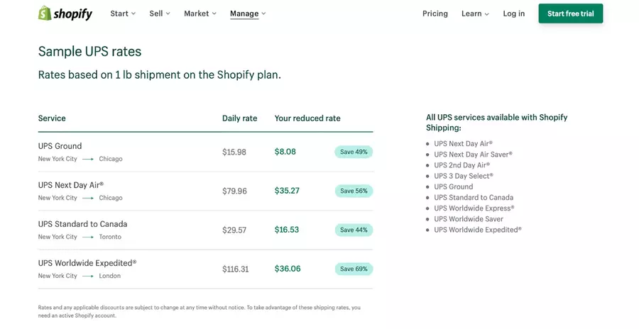 shopify-shipping-costs-dashboard