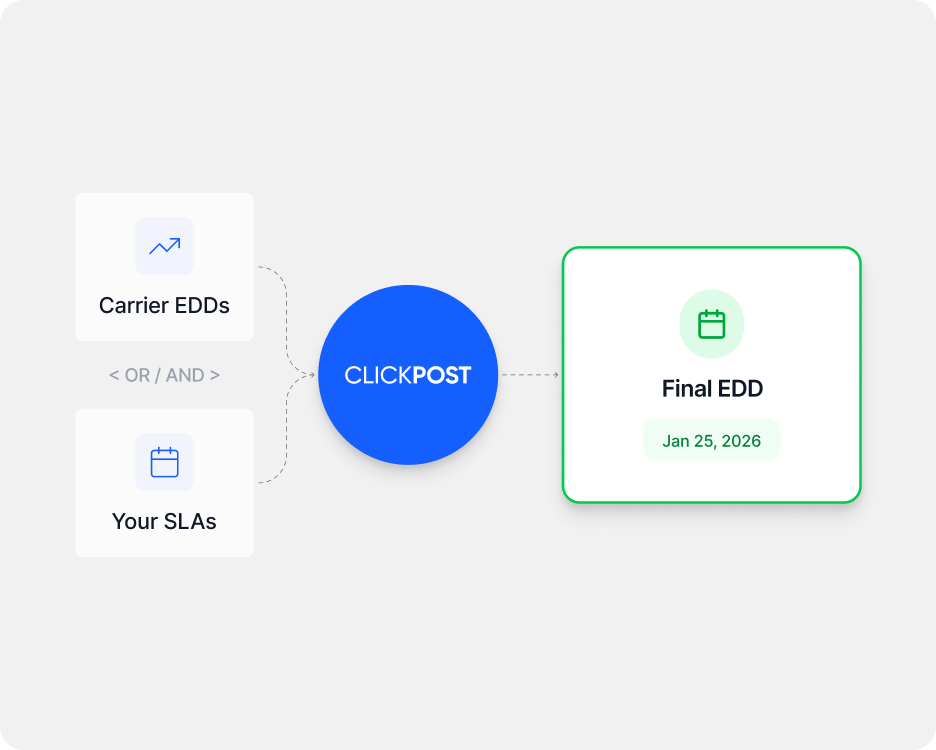 Configure once, run everywhere - BG