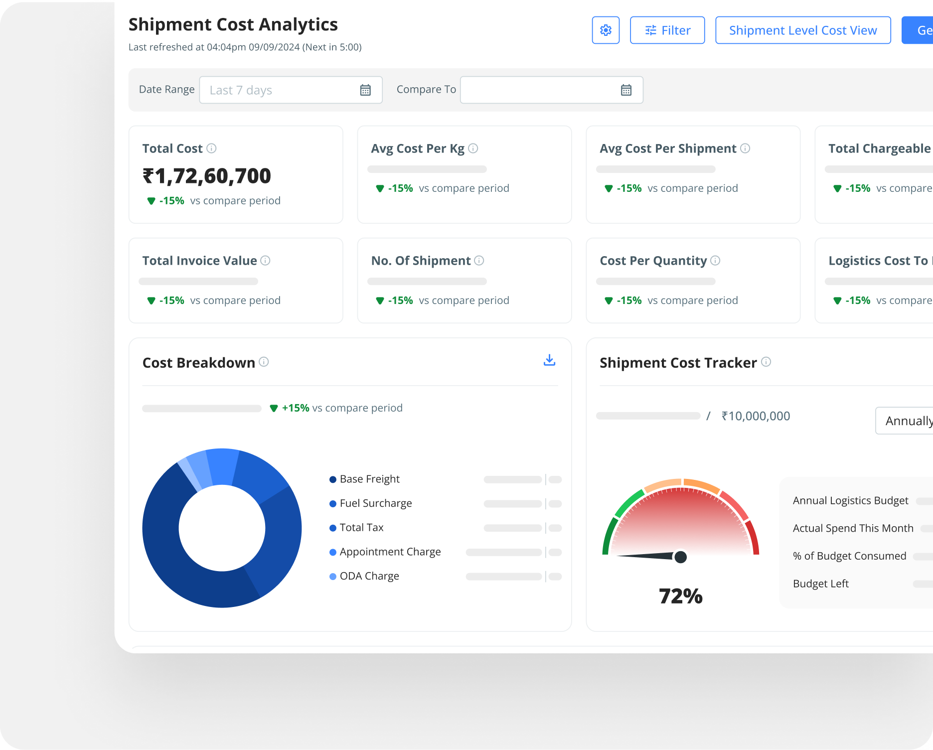 logistics leakages - Image - 3x