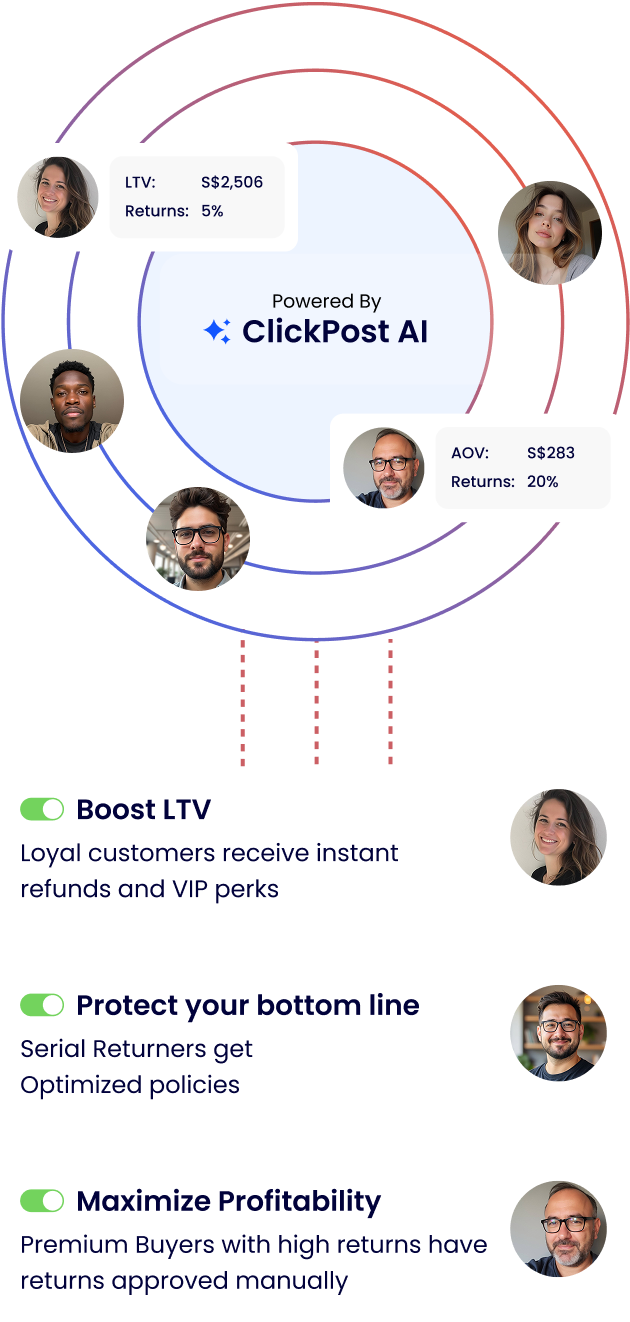 How its works - Mobile