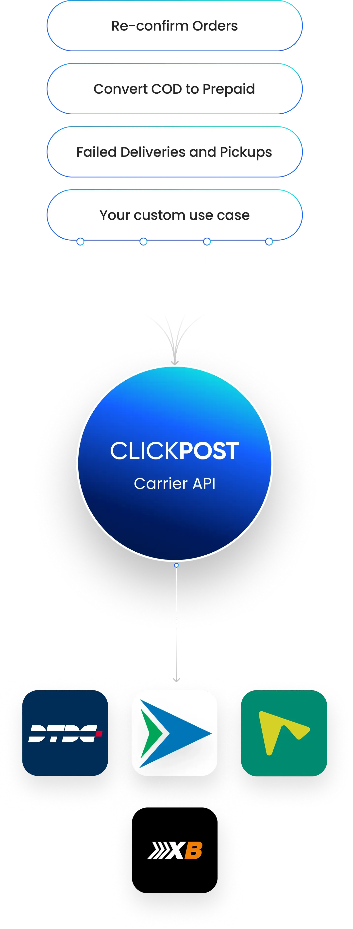 Integration Visual - Mobile - Webp