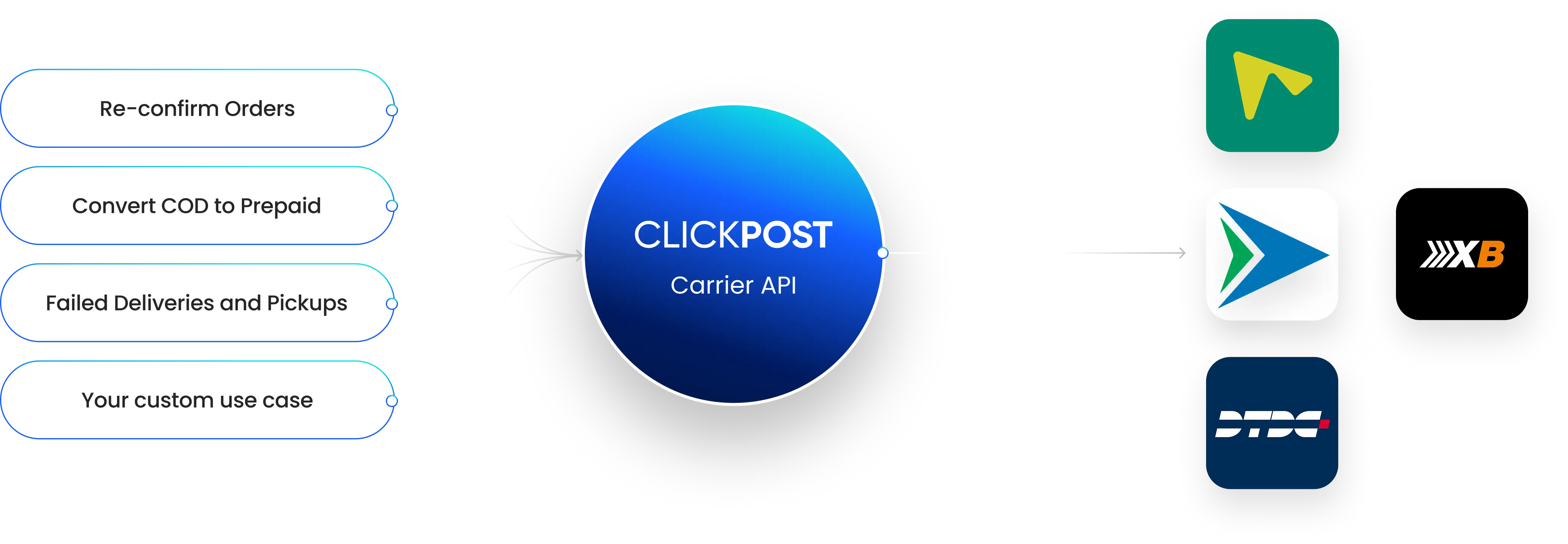 Integration Visual - Webp