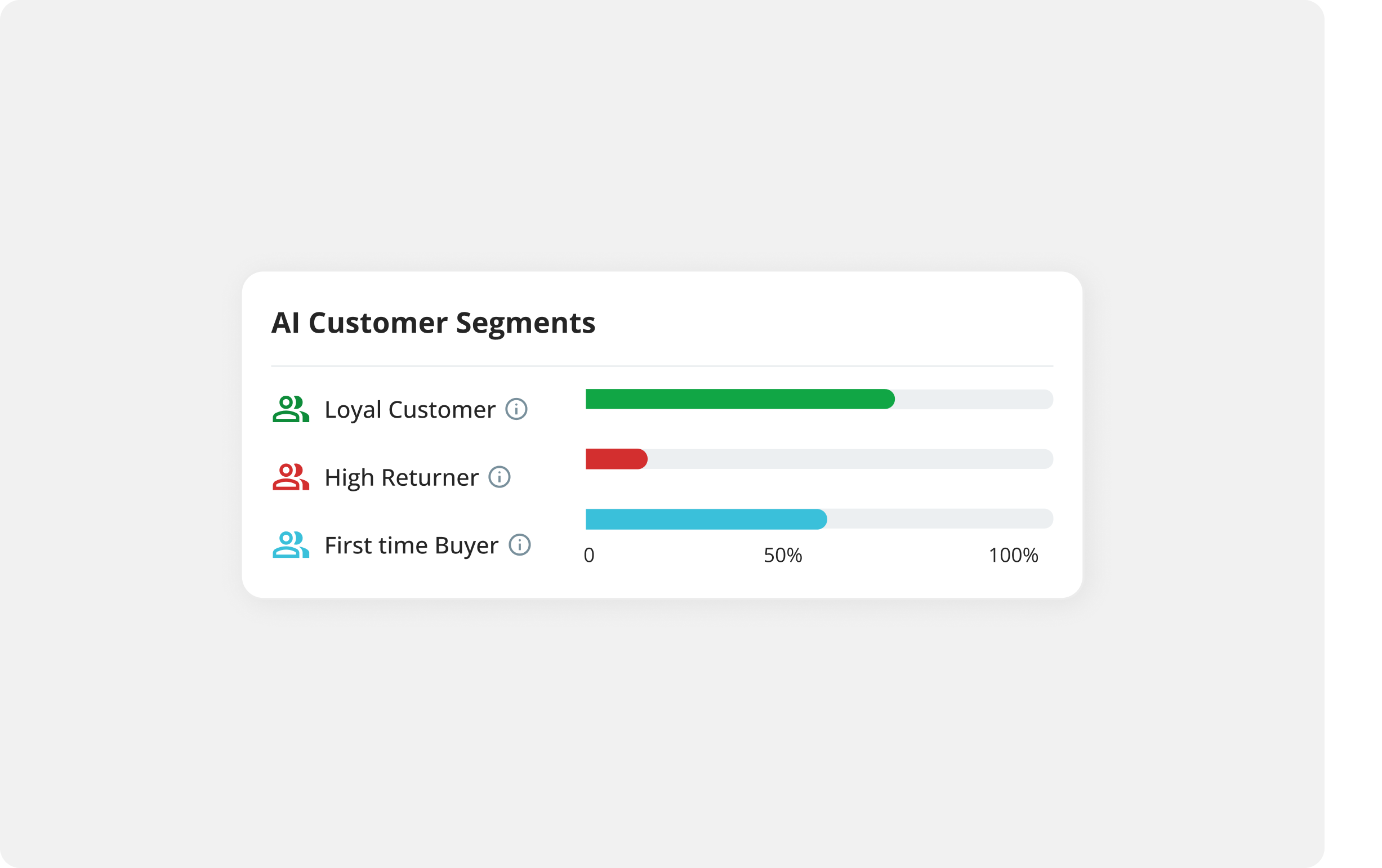 LTV boosting policy personalizations  - Banner