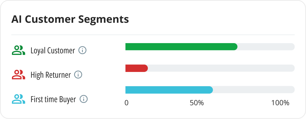 LTV boosting policy personalizations - Mobile Banner