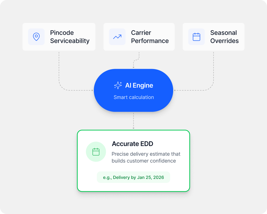 Let AI handle the calculations - BG