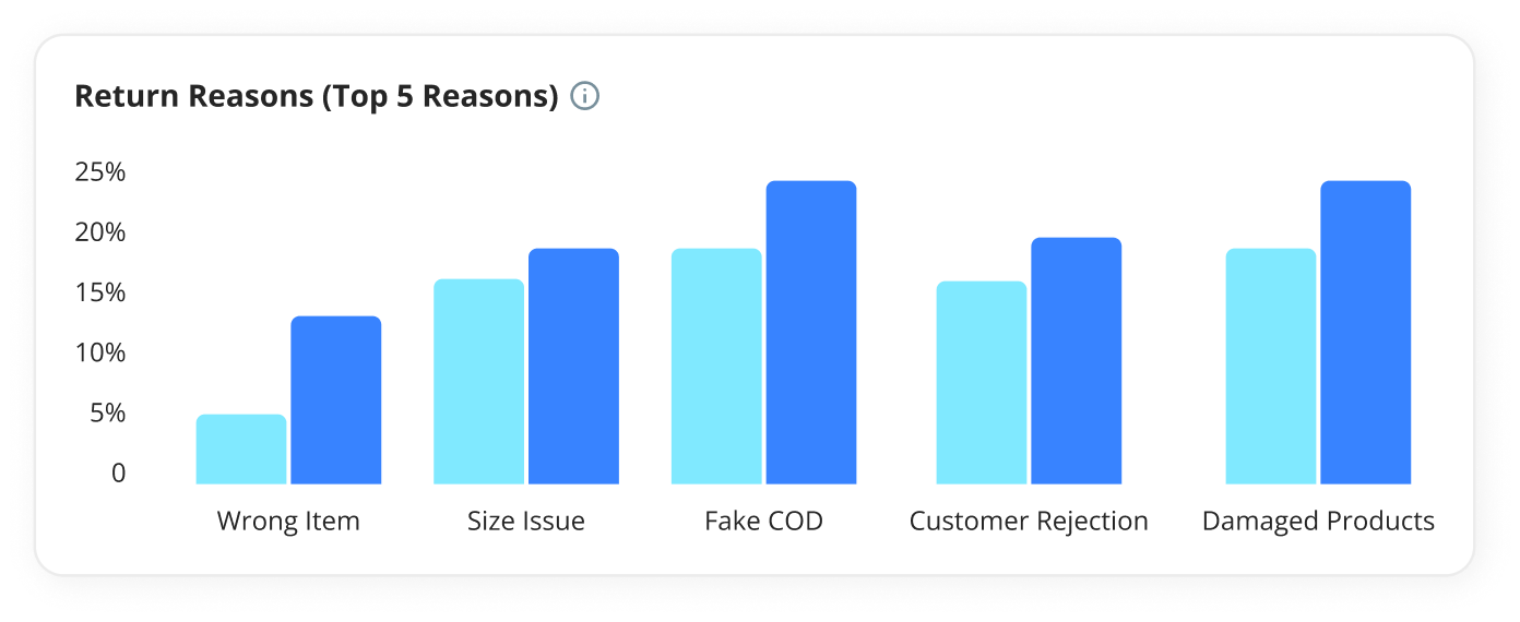 Optimize for your business - Mobile - Banner