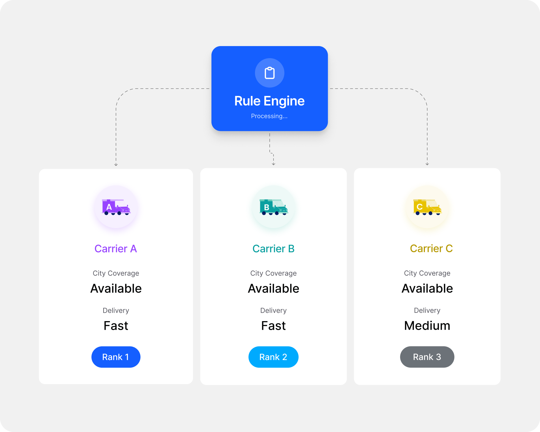 Rules based allocation for brands with defined business logic - Banner