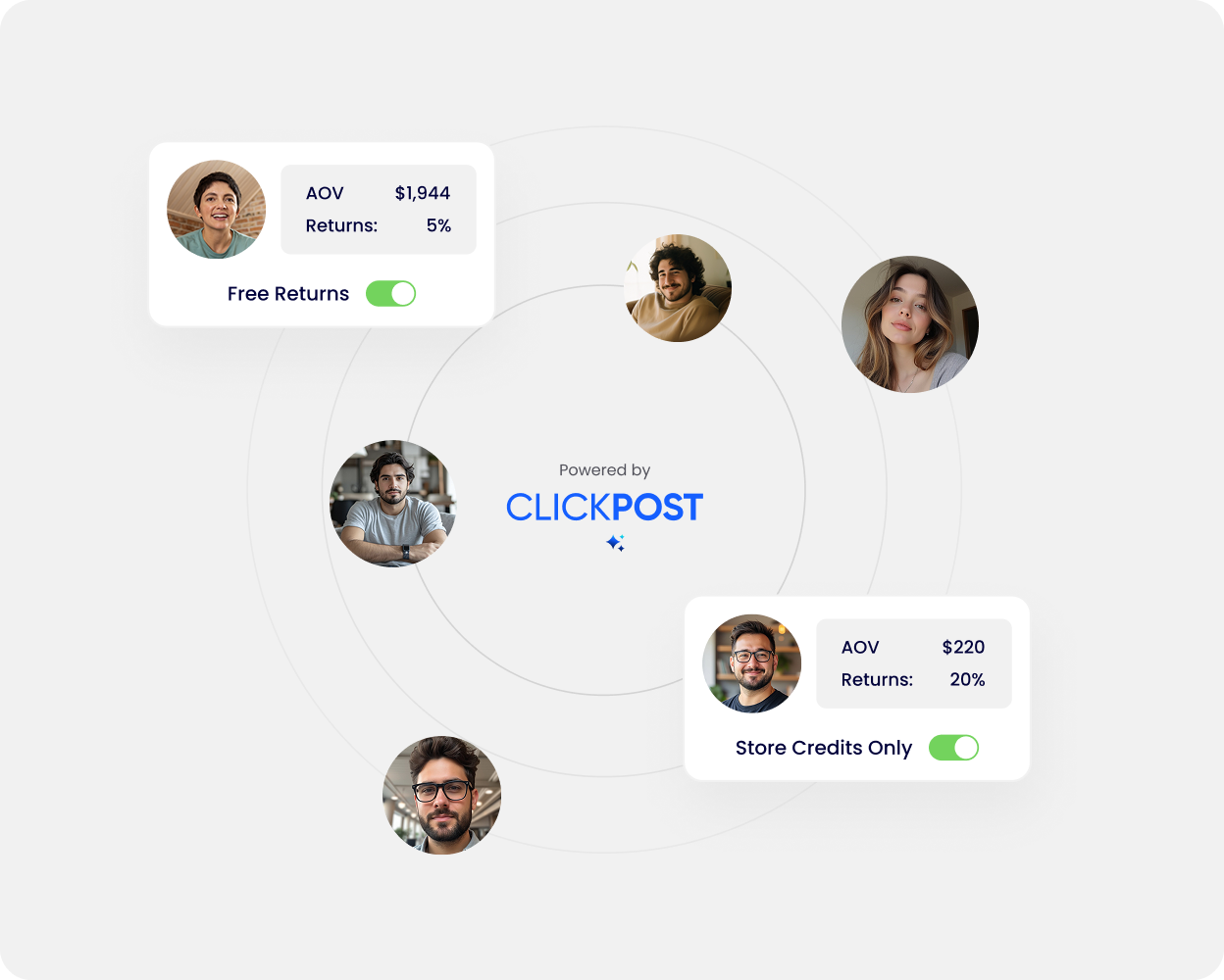 Segment customers, apply smarter rules - Banner-1