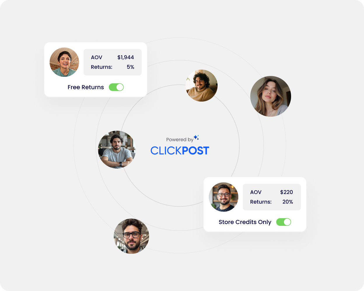 Segment customers, apply smarter rules - Banner