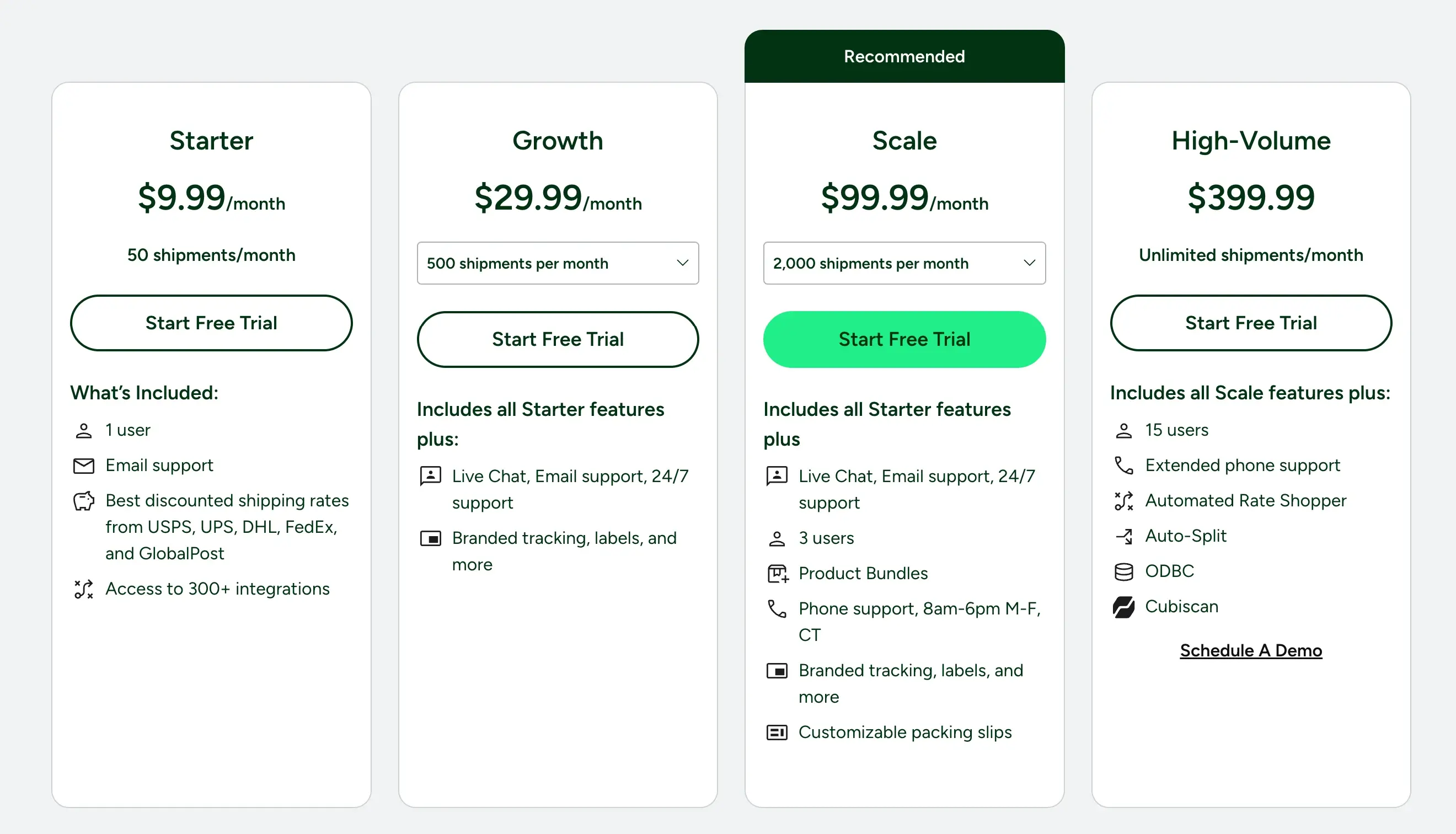 ShipStation Pricing