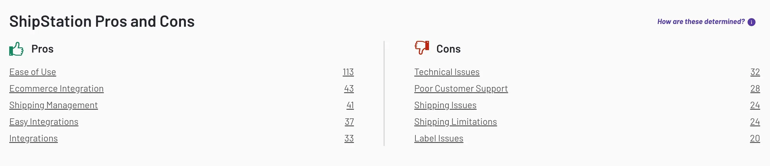 ShipStation-Pros-Cons-2025