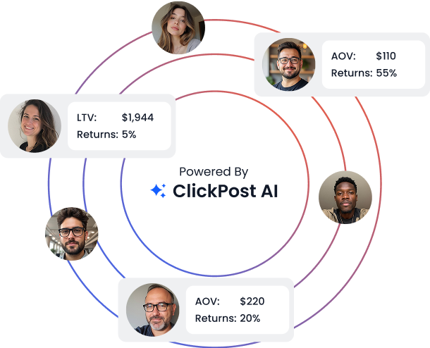 AI Identifies your loyalists - Mobile