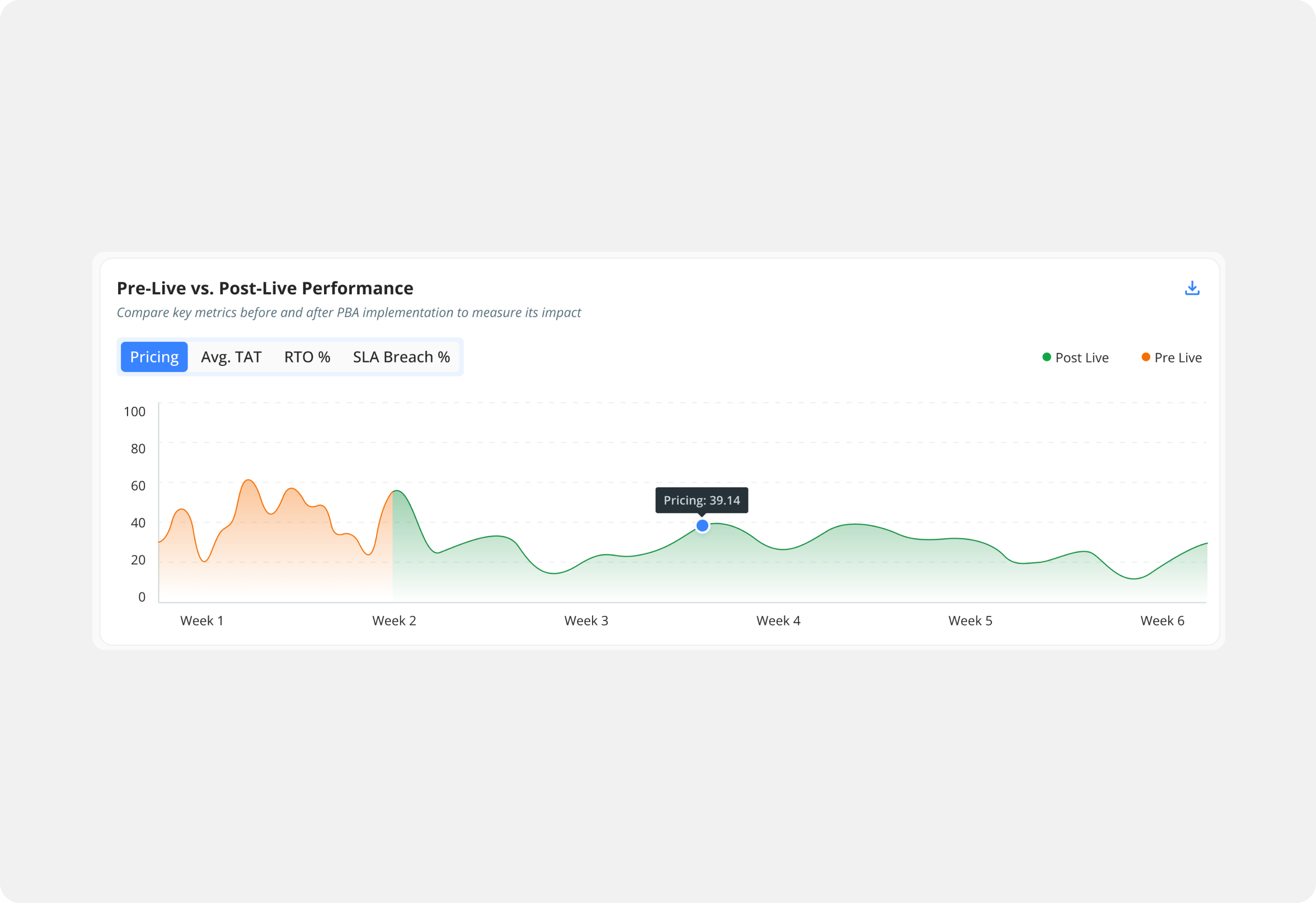 Simulate before you integrate - Desktop