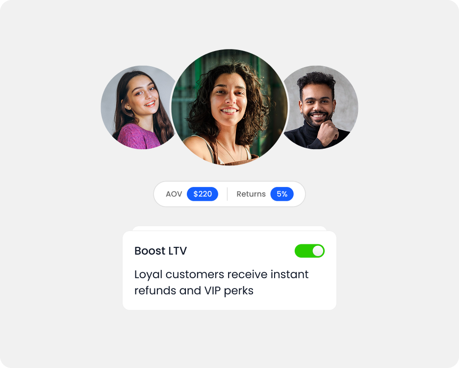 Tailored returns to increase profitability