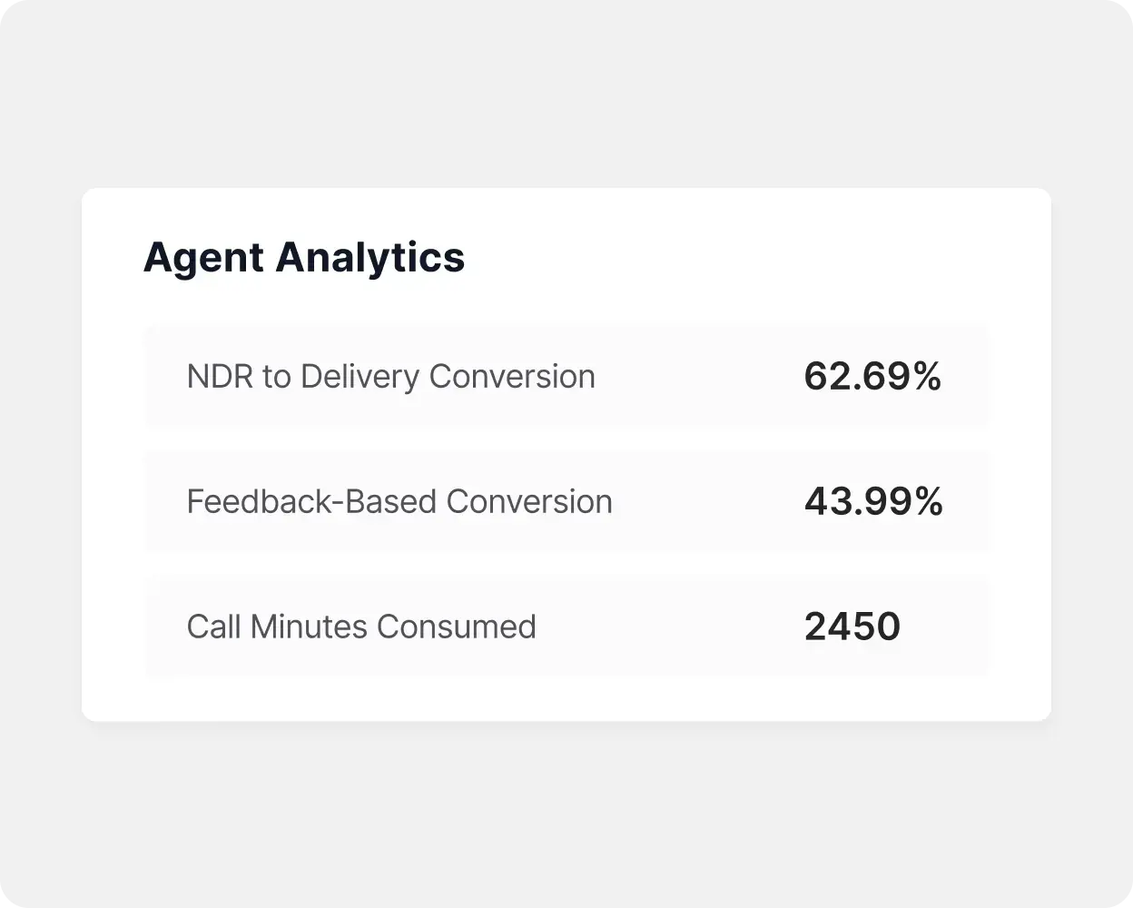 Unified Analytics
