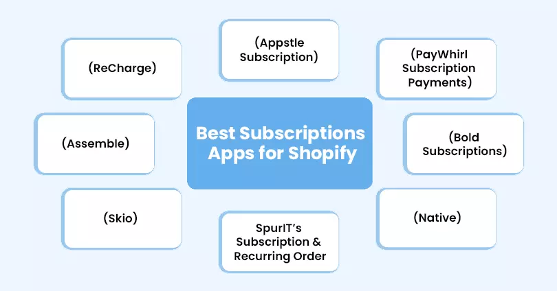 Best Subscriptions Apps for Shopify